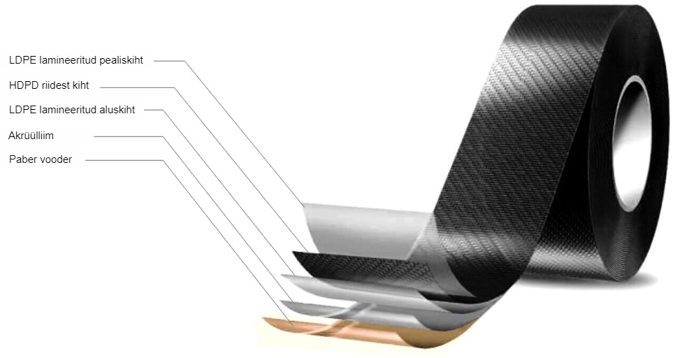 G-Tape prussiteip ehitus